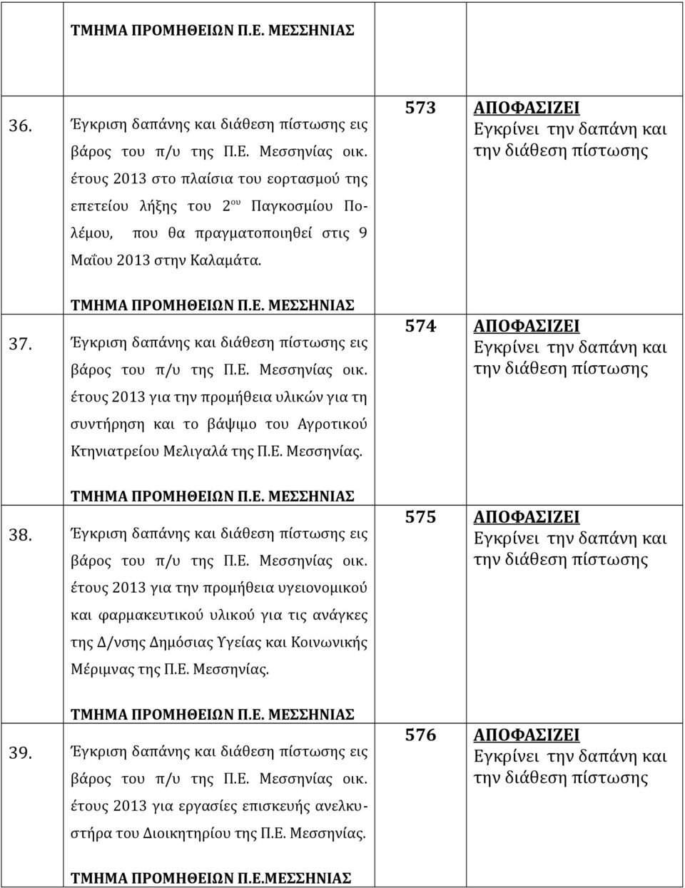 Έγκριση δαπάνης και διάθεση πίστωσης εις βάρος του π/υ της Π.Ε. Μεσσηνίας οικ. έτους 2013 για την προμήθεια υλικών για τη συντήρηση και το βάψιμο του Αγροτικού Κτηνιατρείου Μελιγαλά της Π.Ε. Μεσσηνίας. 574 ΑΠΟΦΑΣΙΖΕΙ ΤΜΗΜΑ ΠΡΟΜΗΘΕΙΩΝ Π.