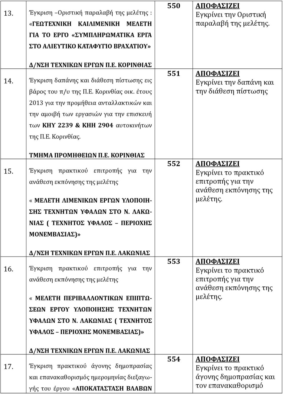 έτους 2013 για την προμήθεια ανταλλακτικών και την αμοιβή των εργασιών για την επισκευή των ΚΗΥ 2239 & ΚΗΗ 2904 αυτοκινήτων της Π.Ε. Κορινθίας. 551 ΑΠΟΦΑΣΙΖΕΙ ΤΜΗΜΑ ΠΡΟΜΗΘΕΙΩΝ Π.Ε. ΚΟΡΙΝΘΙΑΣ 15.