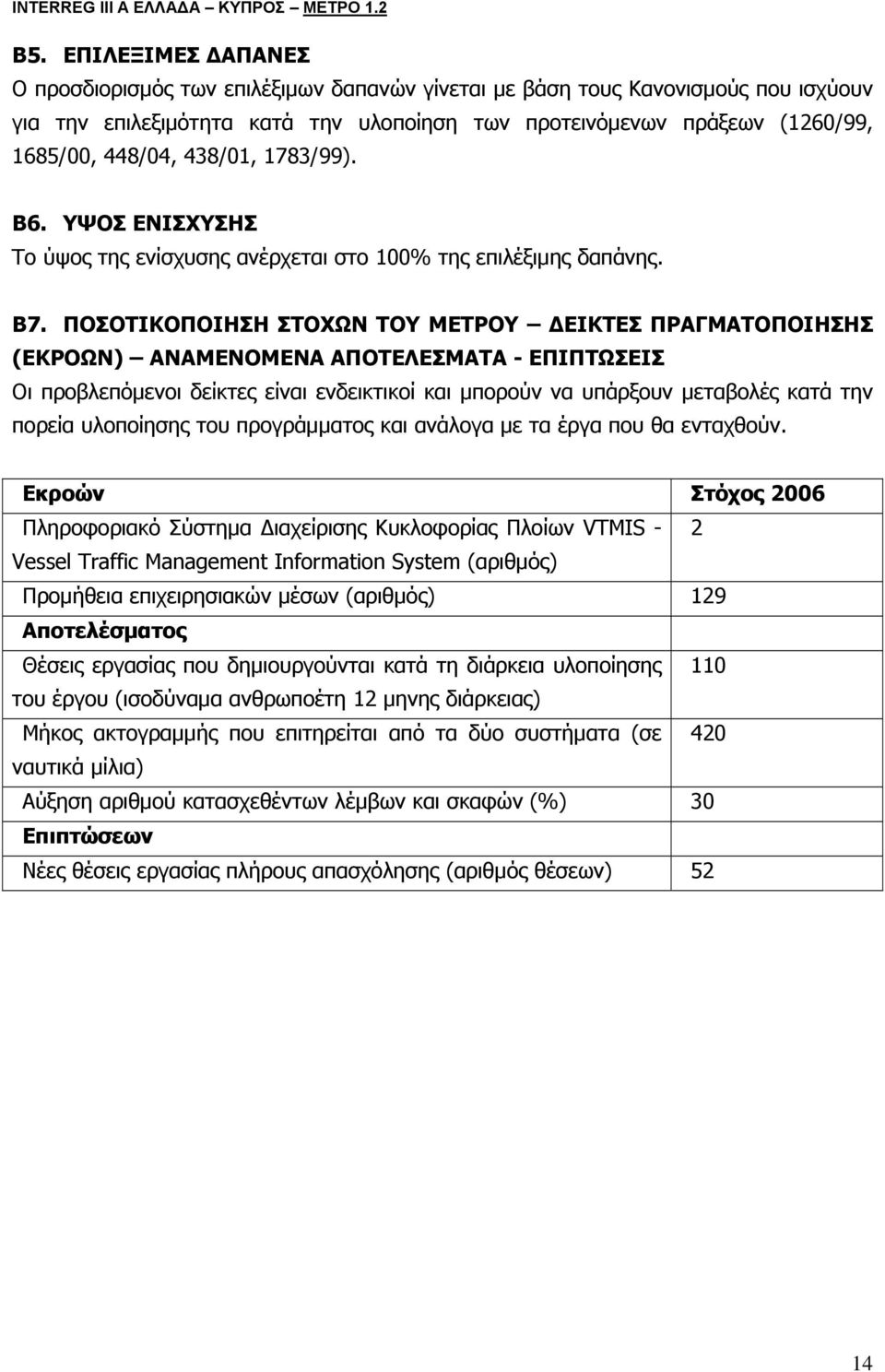 438/01, 1783/99). Β6. ΥΨΟΣ ΕΝΙΣΧΥΣΗΣ Το ύψος της ενίσχυσης ανέρχεται στο 100% της επιλέξιμης δαπάνης. Β7.