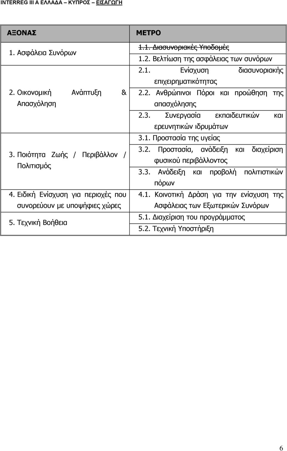 2. Ανθρώπινοι Πόροι και προώθηση της απασχόλησης 2.3. Συνεργασία εκπαιδευτικών και ερευνητικών ιδρυμάτων 3.1. Προστασία της υγείας 3.2. Προστασία, ανάδειξη και διαχείριση φυσικού περιβάλλοντος 3.
