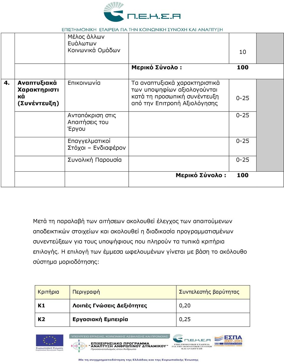 στις Απαιτήσεις του Έργου Επαγγελματικοί Στόχοι Ενδιαφέρον Συνολική Παρουσία Μερικό Σύνολο : 100 Μετά τη παραλαβή των αιτήσεων ακολουθεί έλεγχος των απαιτούμενων αποδεικτικών