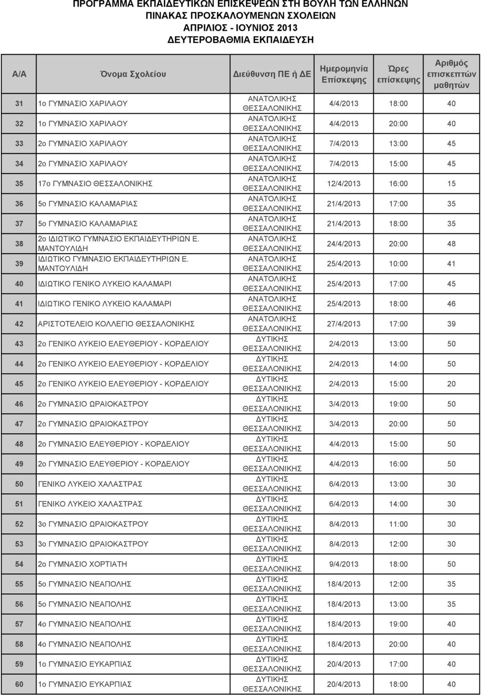 ΜΑΝΤΟΥΛΙΔΗ 40 ΙΔΙΩΤΙΚΟ ΓΕΝΙΚΟ ΛΥΚΕΙΟ ΚΑΛΑΜΑΡΙ 41 ΙΔΙΩΤΙΚΟ ΓΕΝΙΚΟ ΛΥΚΕΙΟ ΚΑΛΑΜΑΡΙ 42 ΑΡΙΣΤΟΤΕΛΕΙΟ ΚΟΛΛΕΓΙΟ 43 2ο ΓΕΝΙΚΟ ΛΥΚΕΙΟ ΕΛΕΥΘΕΡΙΟΥ - ΚΟΡΔΕΛΙΟΥ 44 2ο ΓΕΝΙΚΟ ΛΥΚΕΙΟ ΕΛΕΥΘΕΡΙΟΥ - ΚΟΡΔΕΛΙΟΥ 45 2ο