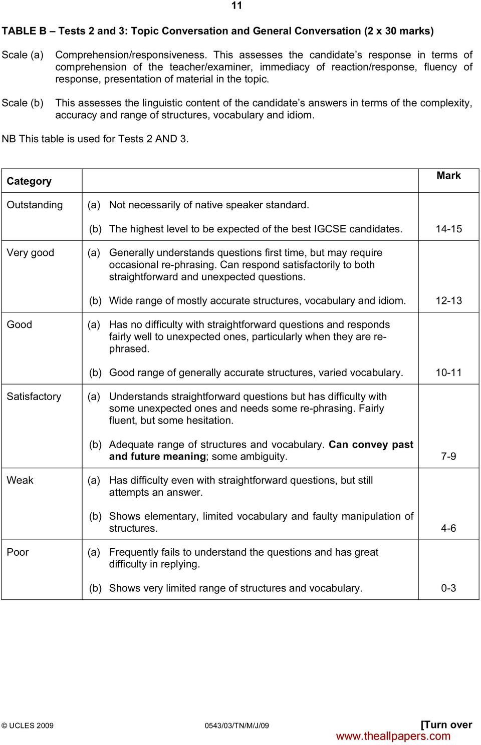 Scale (b) This assesses the linguistic content of the candidate s answers in terms of the complexity, accuracy and range of structures, vocabulary and idiom. NB This table is used for Tests 2 AND 3.