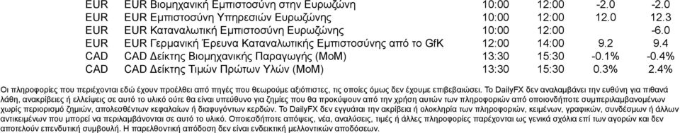 4% CAD CAD Δείκτης Τιμών Πρώτων Υλών (ΜοΜ) 13:30 15:30 0.3% 2.4% Οι πληροφορίες που περιέχονται εδώ έχουν προέλθει από πηγές που θεωρούμε αξιόπιστες, τις οποίες όμως δεν έχουμε επιβεβαιώσει.
