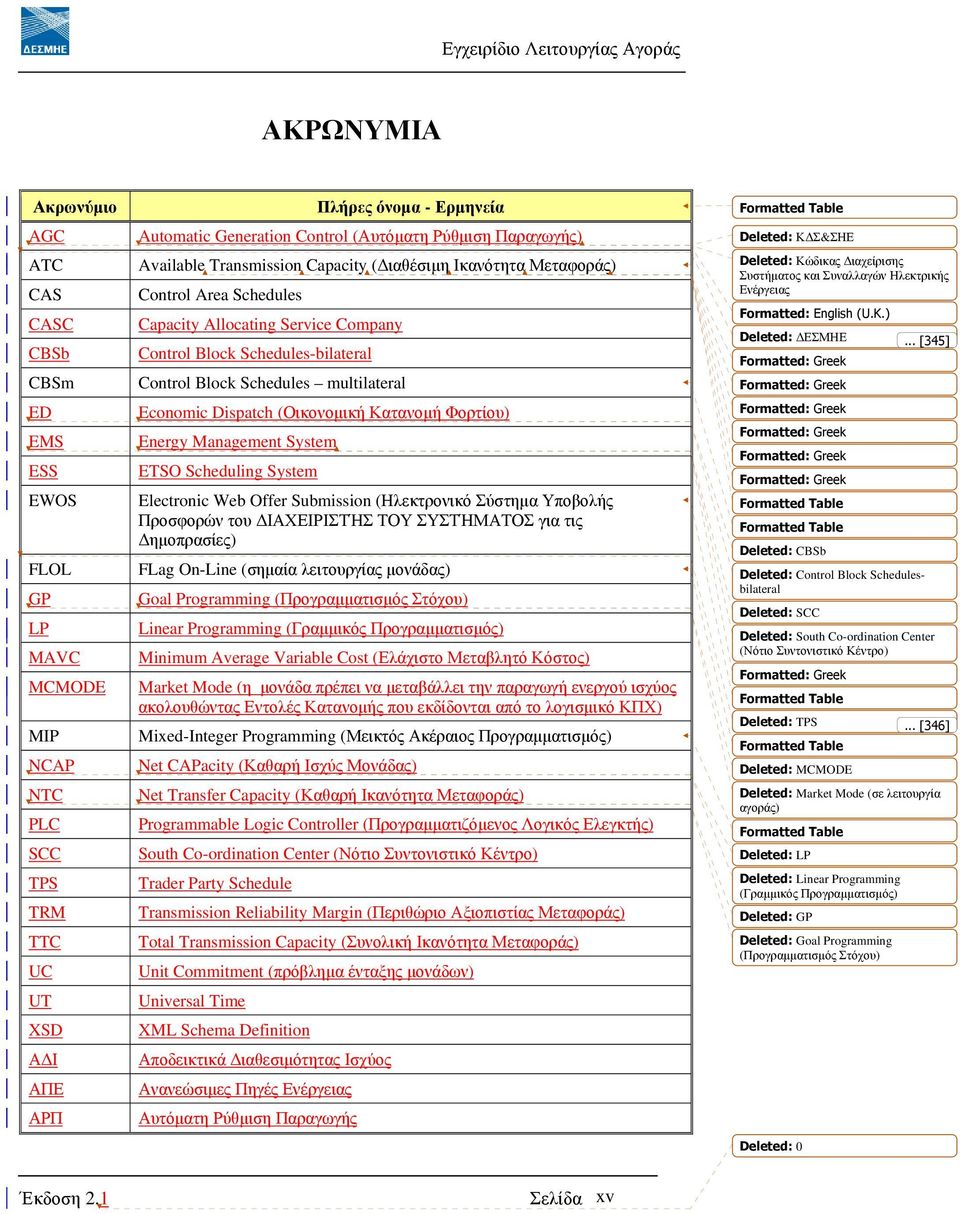 Schedules multilateral Economic Dispatch (Οικονοµική Κατανοµή Φορτίου) Energy Management System ETSO Scheduling System Electronic Web Offer Submission (Ηλεκτρονικό Σύστηµα Υποβολής Προσφορών του