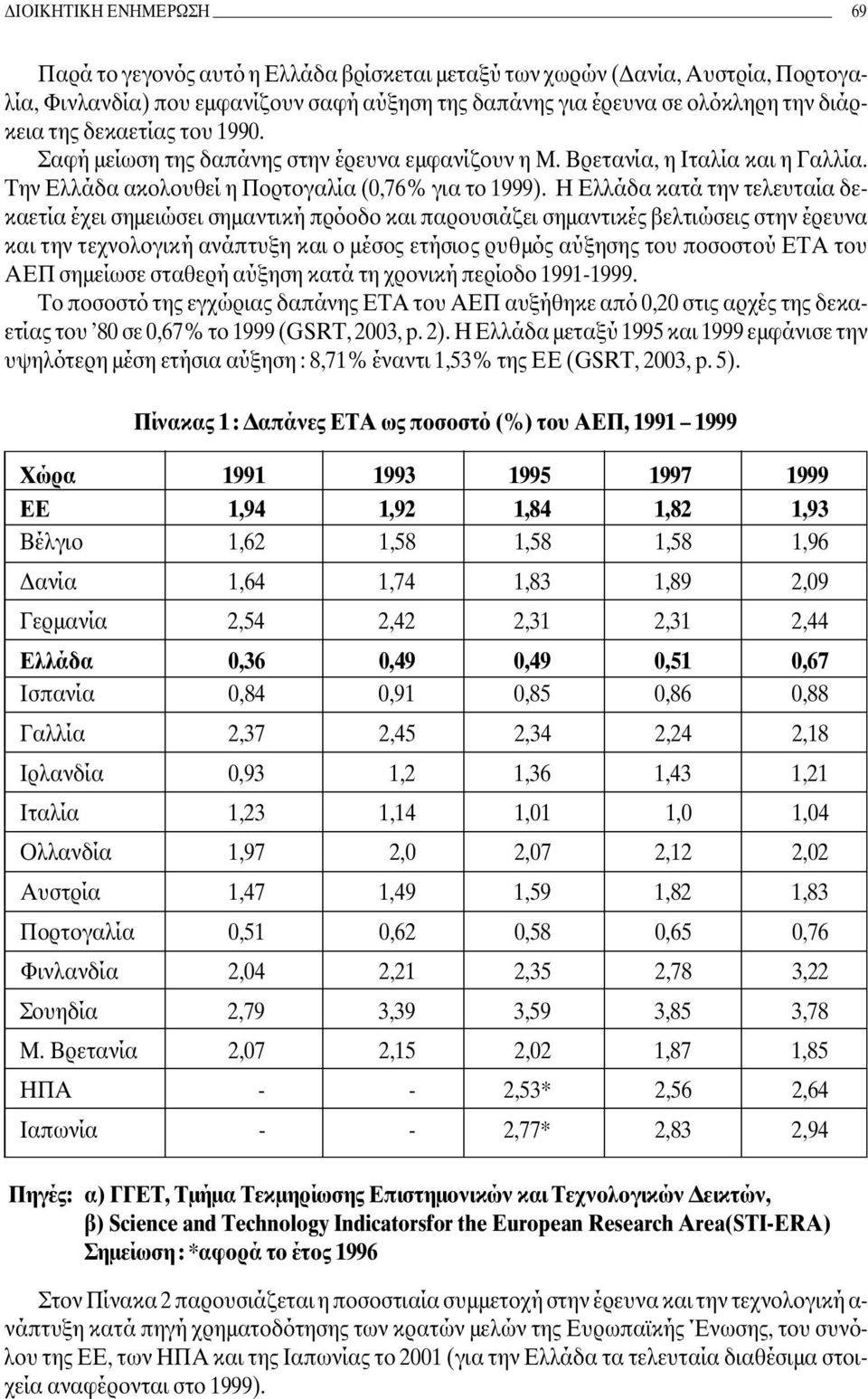 Η Ελλάδα κατά την τελευταία δεκαετία έχει σηµειώσει σηµαντική πρόοδο και παρουσιάζει σηµαντικές βελτιώσεις στην έρευνα και την τεχνολογική ανάπτυξη και ο µέσος ετήσιος ρυθµός αύξησης του ποσοστού ΕΤΑ