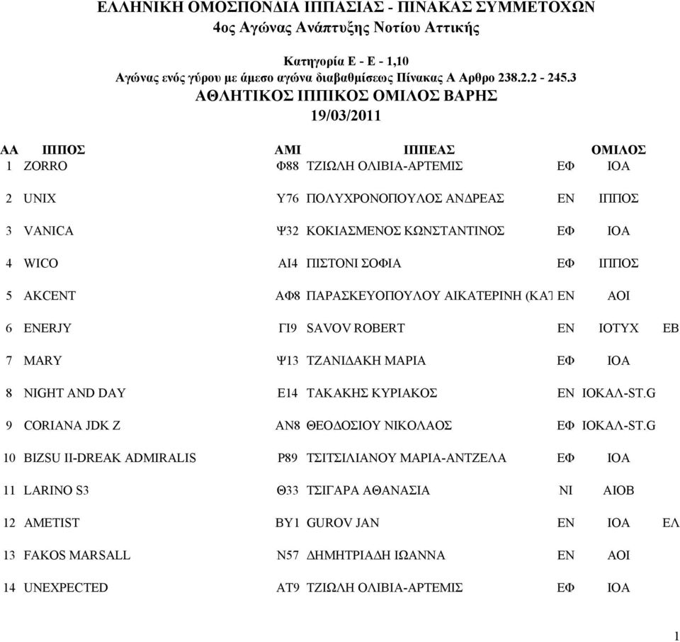 DAY Ε4 ΤΑΚΑΚΗΣ ΚΥΡΙΑΚΟΣ ΕΝ ΙΟΚΑΛ-ST.G 9 CORIANA JDK Z ΑΝ8 ΘΕΟ ΟΣΙΟΥ ΝΙΚΟΛΑΟΣ ΕΦ ΙΟΚΑΛ-ST.