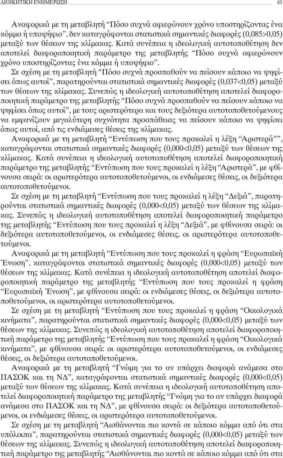 Σε σχέση με τη μεταβλητή Πόσο συχνά προσπαθούν να πείσουν κάποιο να ψηφίσει όπως αυτοί, παρατηρούνται στατιστικά σημαντικές διαφορές (0,037<0,05) μεταξύ των θέσεων της κλίμακας.