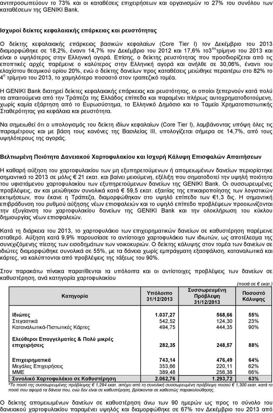 και 17,6% το3 ου τρίµηνο του 2013 και είναι ο υψηλότερος στην Ελληνική αγορά.