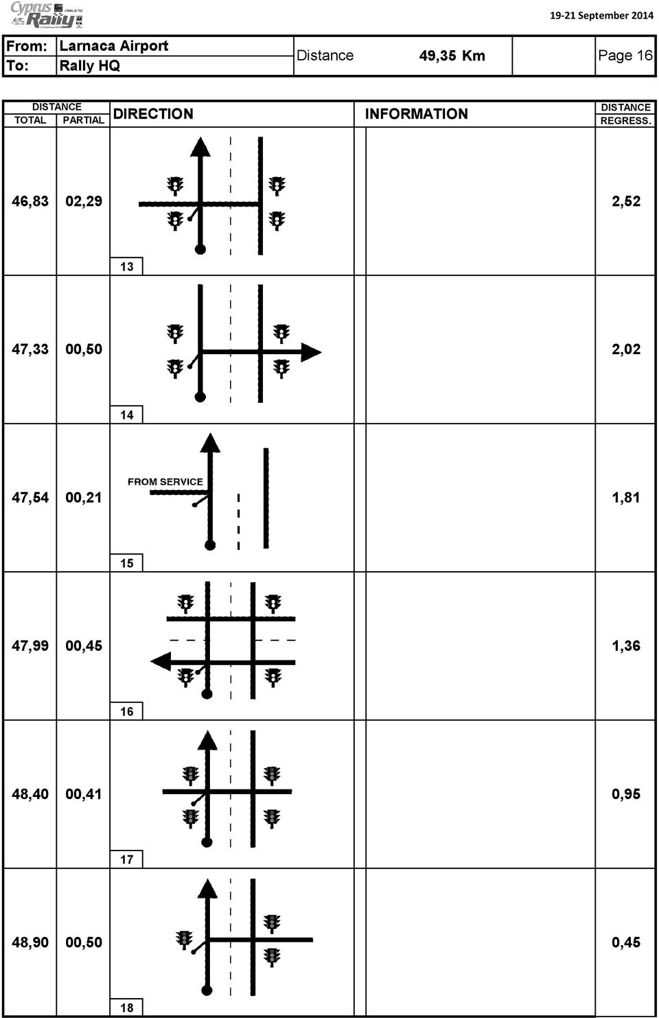 47,33 00,50 2,02 14 47,54 00,21 1,81 15 47,99