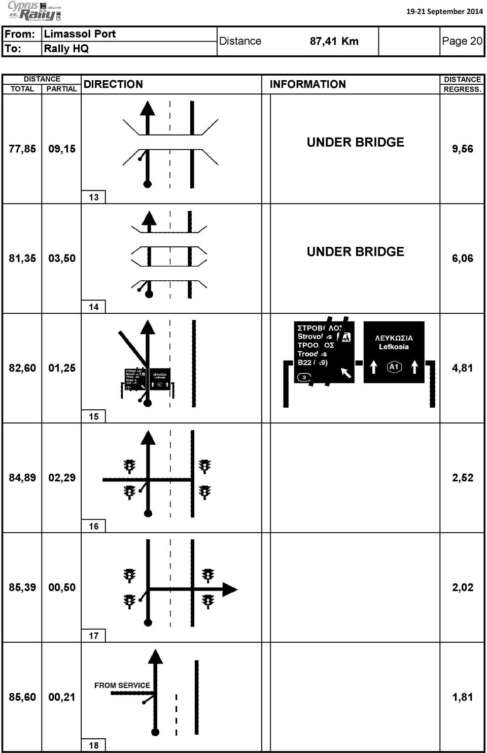 13 81,35 03,50 UNDER BRIDGE 6,06 14 82,60 01,25 4,81 15