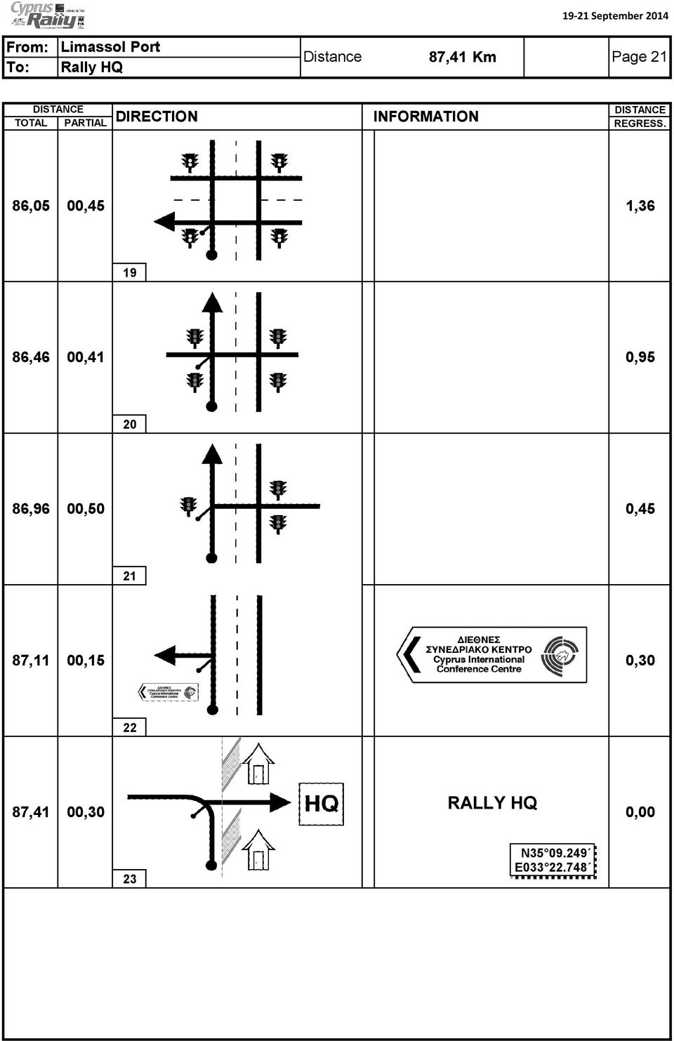 00,41 0,95 20 86,96 00,50 0,45 21 87,11 00,15 0,30