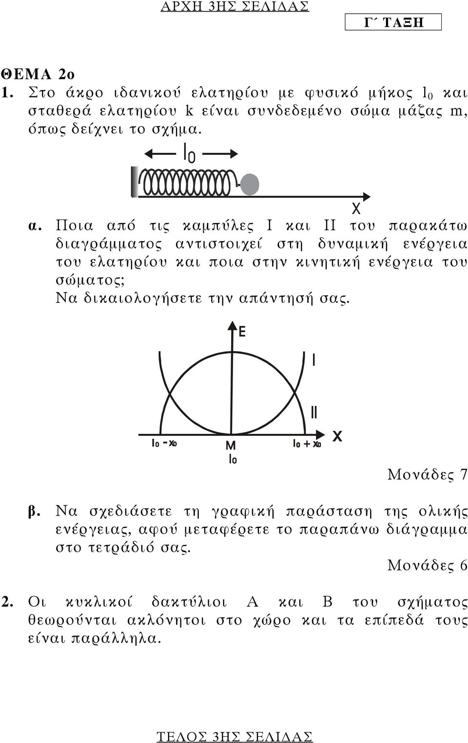 Ποια από τις καµπύλες Ι και ΙΙ του παρακάτω διαγράµµατος αντιστοιχεί στη δυναµική ενέργεια του ελατηρίου και ποια στην κινητική ενέργεια του σώµατος; Να