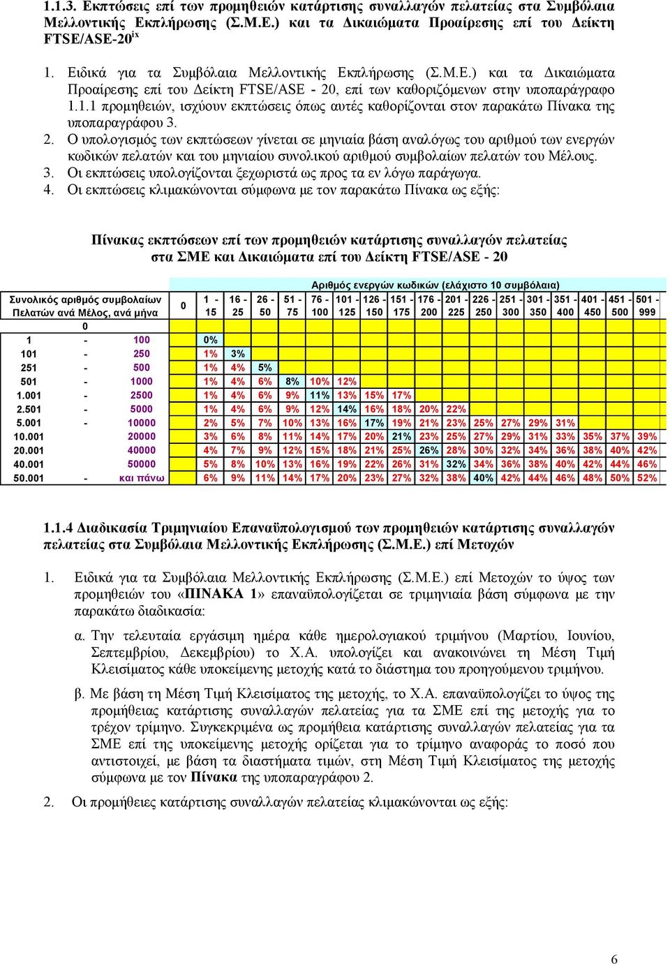 1.1 προμηθειών, ισχύουν εκπτώσεις όπως αυτές καθορίζονται στον παρακάτω Πίνακα της υποπαραγράφου 3. 2.