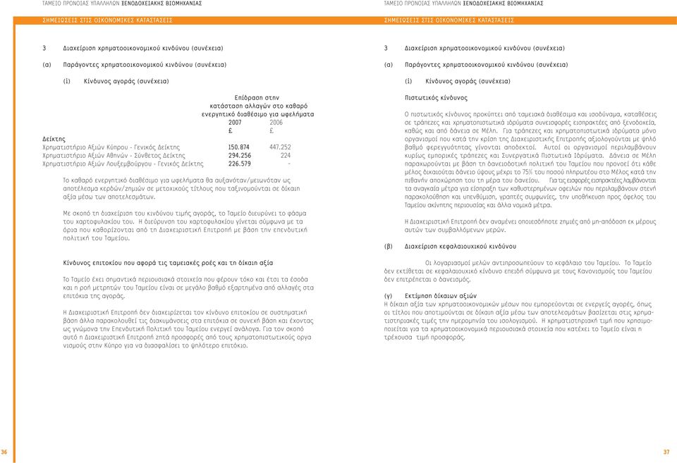 Κύπρου Γενικός Δείκτης 150.874 447.252 Χρηματιστήριο Αξιών Αθηνών Σύνθετος Δείκτης 294.256 224 Χρηματιστήριο Αξιών Λουξεμβούργου Γενικός Δείκτης 226.