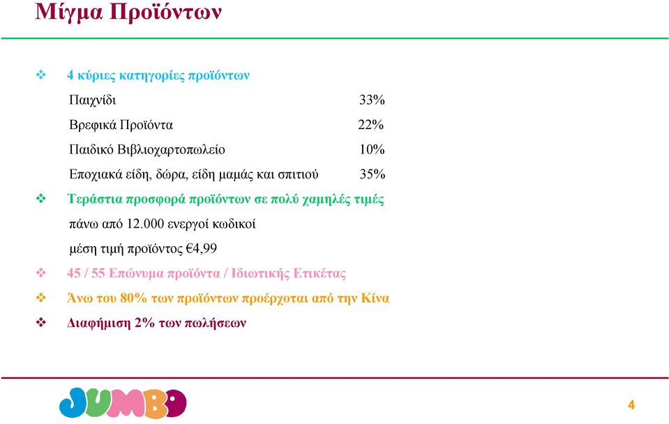 προϊόντων σε πολύ χαμηλές τιμές πάνω από 12.