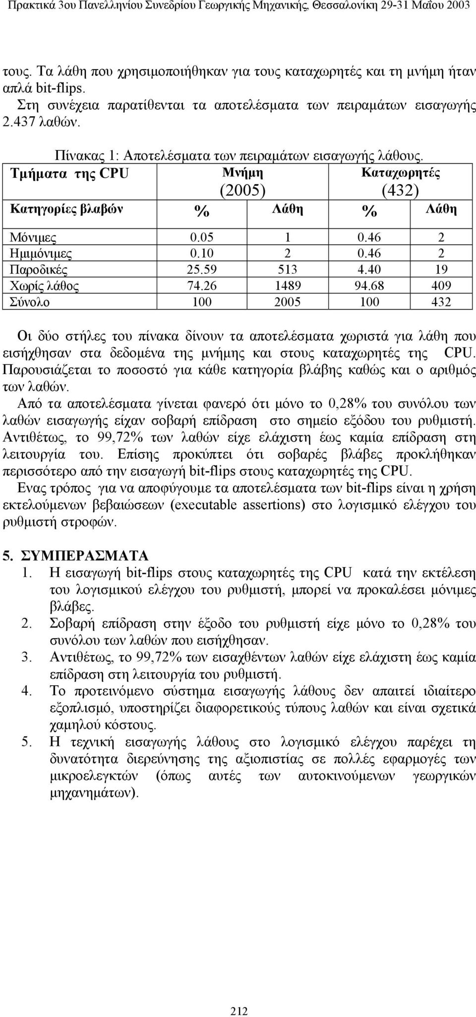 59 513 4.40 19 Χωρίς λάθος 74.26 1489 94.