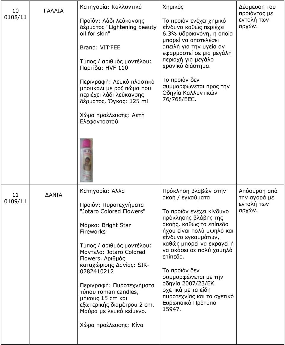 Δέσμευση του προϊόντος με Περιγραφή: Λευκό πλαστικό μπουκάλι με ροζ πώμα που περιέχει λάδι λεύκανσης δέρματος. Όγκος: 125 ml Οδηγία Καλλυντικών 76/768/EEC.