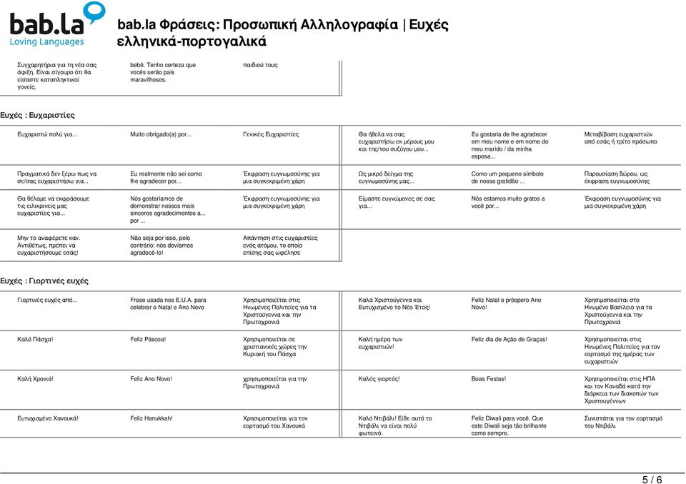 .. Μεταβίβαση ευχαριστιών από εσάς ή τρίτο πρόσωπο Πραγματικά δεν ξέρω πως να σε/σας ευχαριστήσω για... Eu realmente não sei como lhe agradecer por.