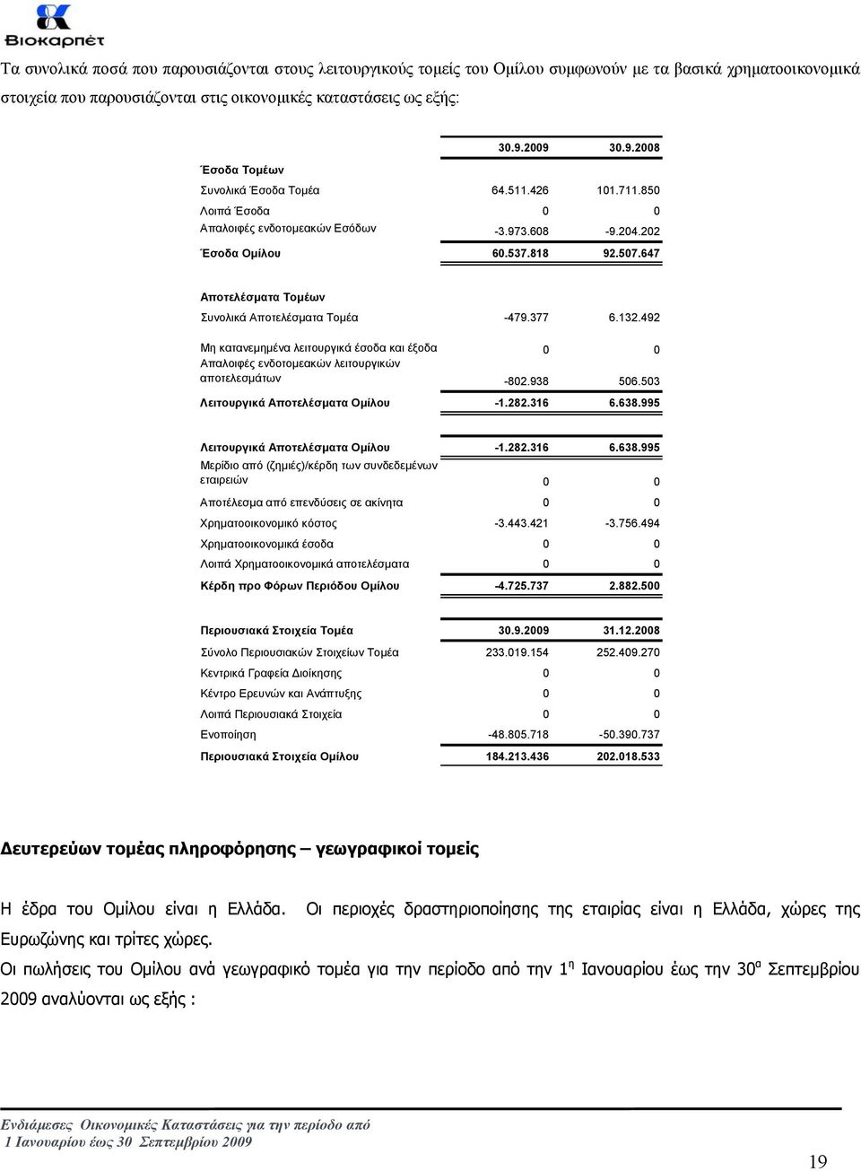 647 60.537.818 92.507.647 Αποτελέσµατα Τοµέων Συνολικά Αποτελέσµατα Τοµέα -479.377 6.132.492 Μη κατανεµηµένα λειτουργικά έσοδα και έξοδα 0 0 Απαλοιφές ενδοτοµεακών λειτουργικών αποτελεσµάτων -802.