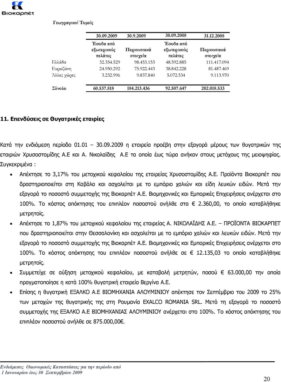 Επενδύσεις σε Θυγατρικές εταιρίες Κατά την ενδιάµεση περίοδο 01.01 30.09.2009 η εταιρεία προέβη στην εξαγορά µέρους των θυγατρικών της εταιριών Χρυσοστοµίδης Α.Ε και Α. Νικολαïδης Α.
