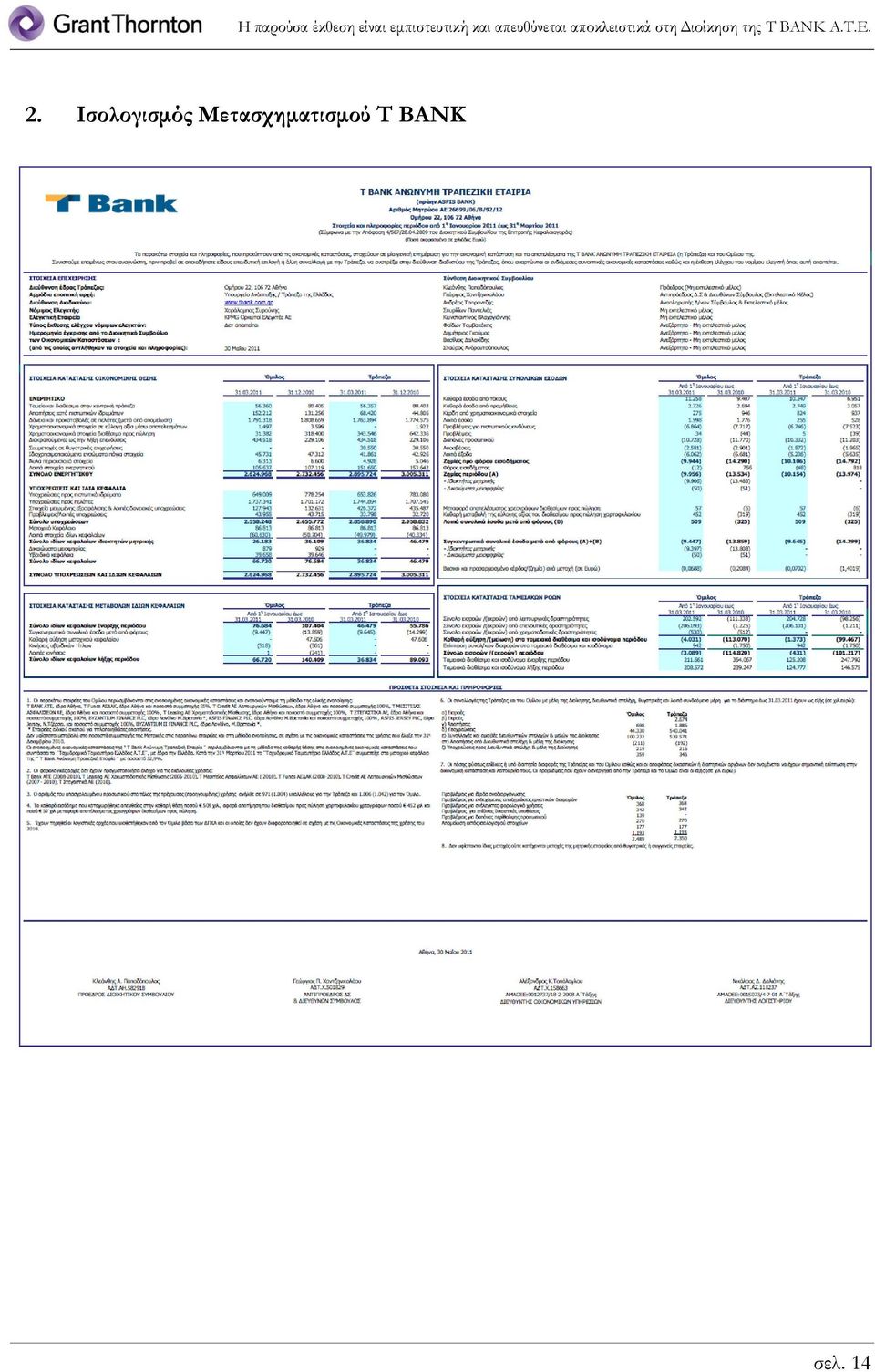 Διοίκηση της T BANK Α.Σ.Ε. 2.