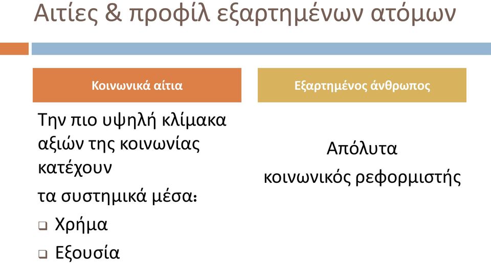 συστημικά μέσα: Χρήμα Εξουσία Κοινωνικά αίτια