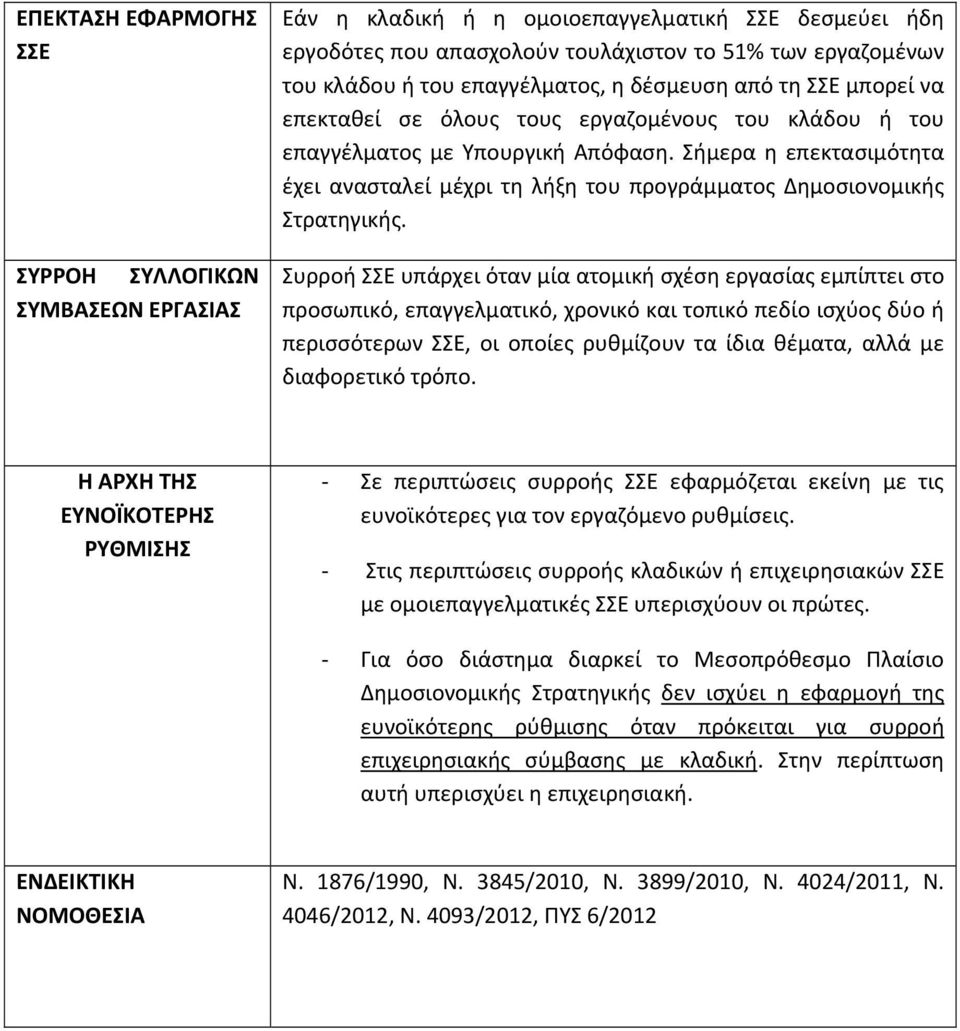 Σήμερα η επεκτασιμότητα έχει ανασταλεί μέχρι τη λήξη του προγράμματος Δημοσιονομικής Στρατηγικής.