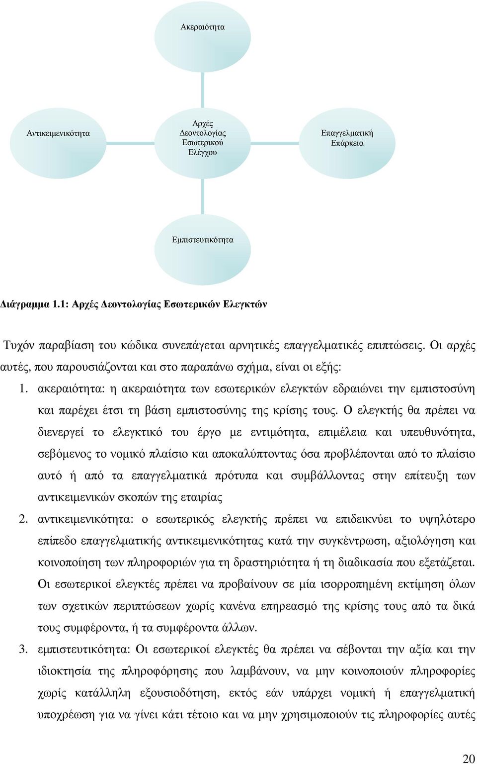 ακεραιότητα: η ακεραιότητα των εσωτερικών ελεγκτών εδραιώνει την εµπιστοσύνη και παρέχει έτσι τη βάση εµπιστοσύνης της κρίσης τους.