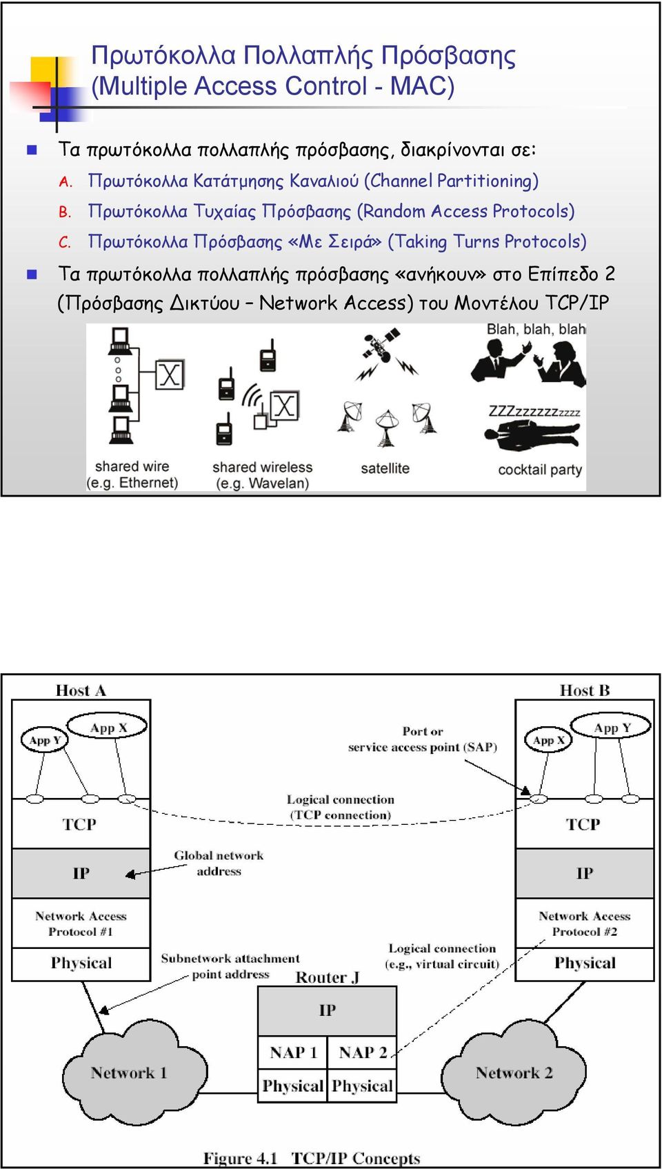 Πρωτόκολλα Τυχαίας Πρόσβασης (Random Access Protocols) C.