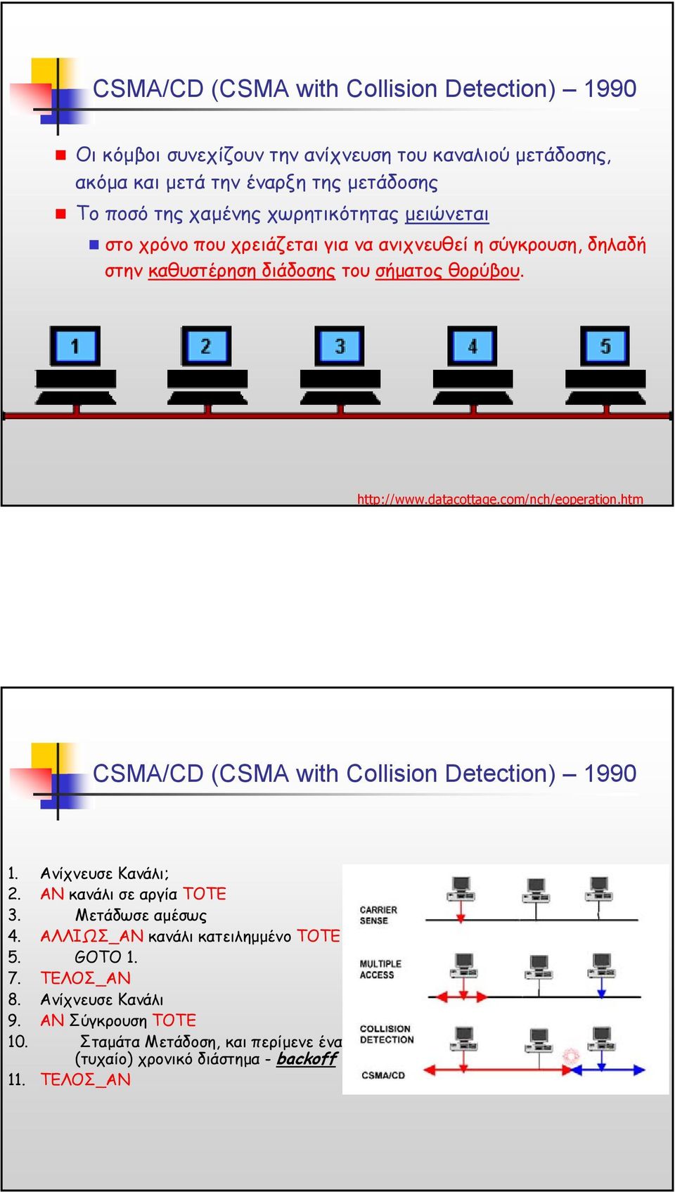 datacottage.com/nch/eoperation.htm CSMA/CD (CSMA with Collision Detection) 1990 1. Ανίχνευσε Κανάλι; 2. ΑΝ κανάλι σε αργία ΤΟΤΕ 3. Μετάδωσε αµέσως 4.