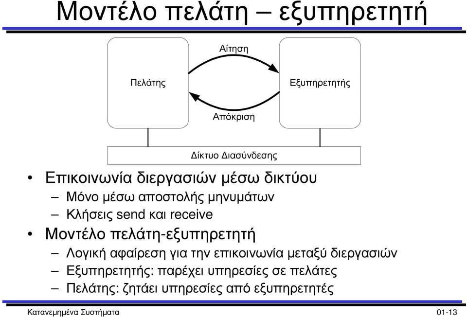 πελάτη-εξυπηρετητή Λογική αφαίρεση για την επικοινωνία µεταξύ διεργασιών Εξυπηρετητής: