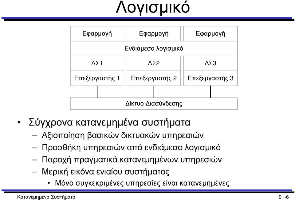 υπηρεσιών Προσθήκη υπηρεσιών από ενδιάµεσο λογισµικό Παροχή πραγµατικά κατανεµηµένων υπηρεσιών