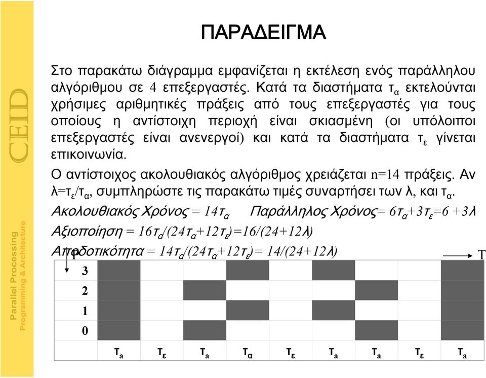 είναι ανενεργοί) και κατά τα διαστήματα τ ε γίνεται επικοινωνία. Ο αντίστοιχος ακολουθιακός αλγόριθμος χρειάζεται n=14 πράξεις.