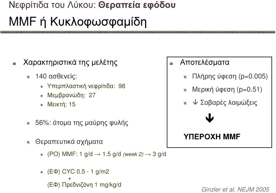 σχήµατα Αποτελέσµατα Πλήρης ύφεση (p=0.005) Μερική ύφεση (p=0.