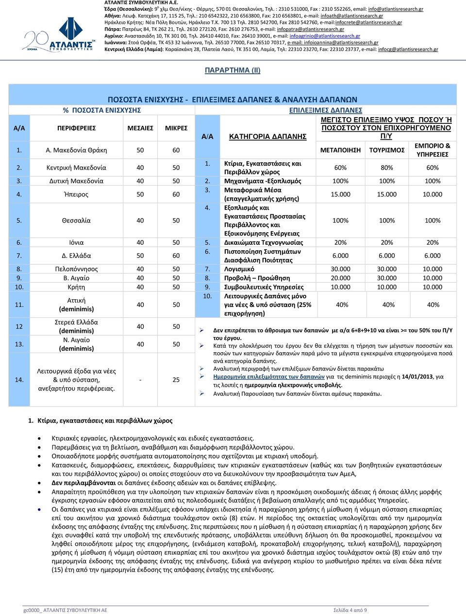 Δυτική Μακεδονία 40 50 2. Μηχανήματα -Εξοπλισμός 100% 100% 100% 4. Ήπειρος 50 60 3. Μεταφορικά Μέσα (επαγγελματικής χρήσης) 15.000 15.000 10.000 4. Εξοπλισμός και 5.