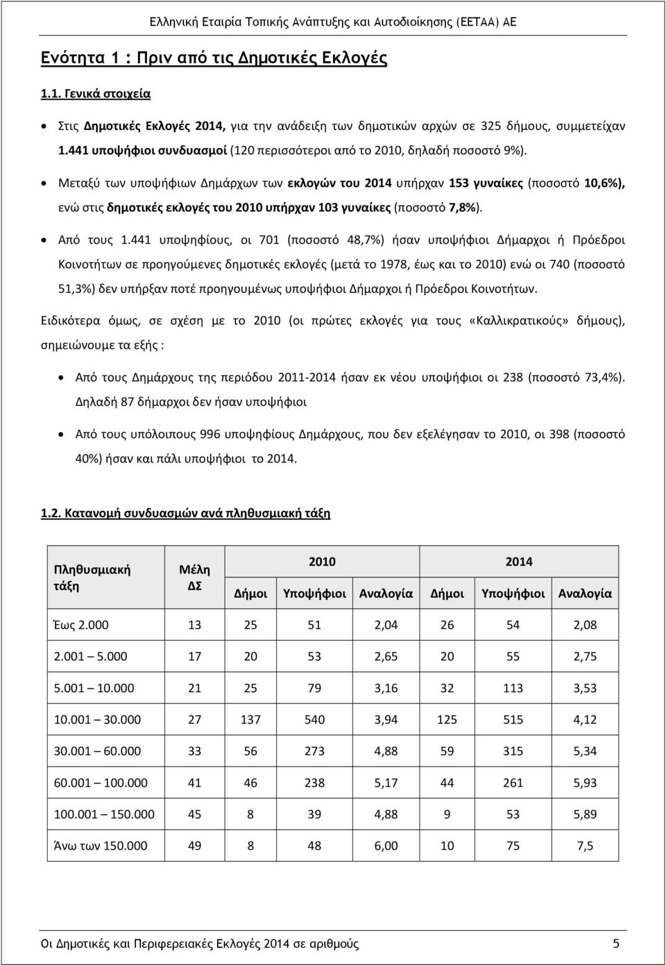 Μεταξύ των υποψήφιων Δημάρχων των εκλογών του 2014 υπήρχαν 153 γυναίκες (ποσοστό 10,6%), ενώ στις δημοτικές εκλογές του 2010 υπήρχαν 103 γυναίκες (ποσοστό 7,8%). Από τους 1.