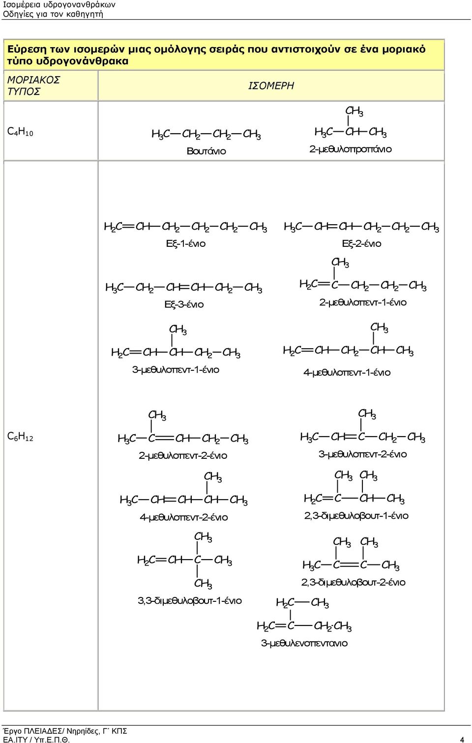 CH 2 3-µεθυλοπεντ-1-ένιο H 2 C CH CH 2 CH 4-µεθυλοπεντ-1-ένιο C 6 H 12 H 3 C C CH CH 2 2-µεθυλοπεντ-2-ένιο H 3 C CH C CH 2 3-µεθυλοπεντ-2-ένιο H 3 C CH CH CH