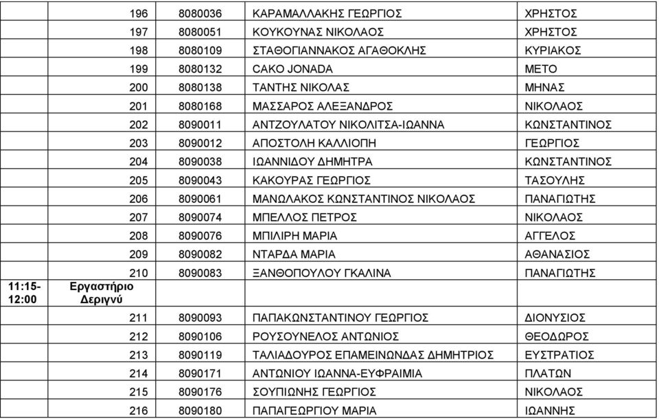 ΜΑΝΧΛΑΚΟ ΚΧΝΣΑΝΣΗΝΟ ΝΗΚΟΛΑΟ ΠΑΝΑΓΗΧΣΖ 207 8090074 ΜΠΔΛΛΟ ΠΔΣΡΟ ΝΗΚΟΛΑΟ 208 8090076 ΜΠΗΛΗΡΖ ΜΑΡΗΑ ΑΓΓΔΛΟ 209 8090082 ΝΣΑΡΓΑ ΜΑΡΗΑ ΑΘΑΝΑΗΟ 210 8090083 ΞΑΝΘΟΠΟΤΛΟΤ ΓΚΑΛΗΝΑ ΠΑΝΑΓΗΧΣΖ 211 8090093