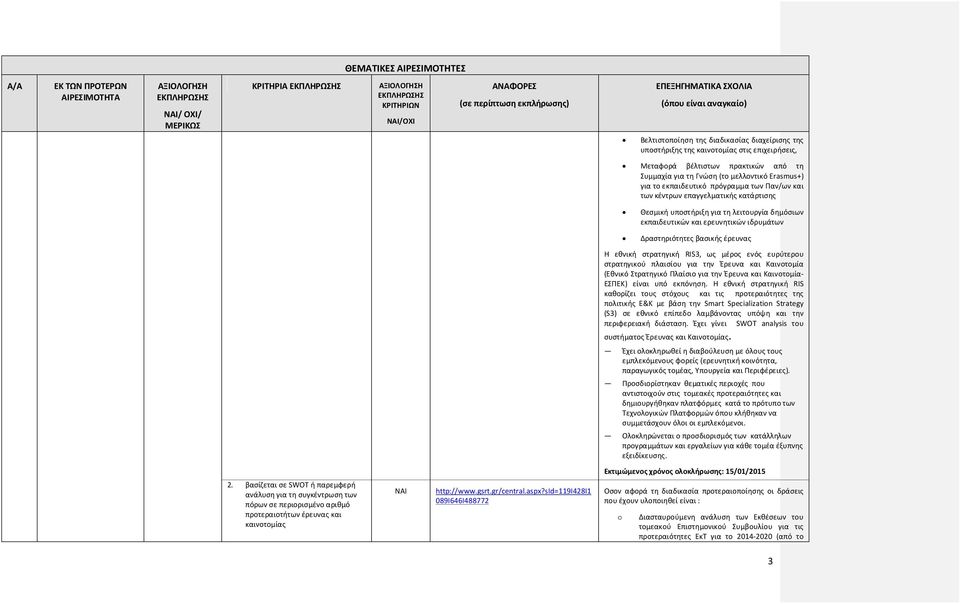 βασικής έρευνας Η εθνική στρατηγική RIS3, ως μέρος ενός ευρύτερου στρατηγικού πλαισίου για την Έρευνα και Καινοτομία (Εθνικό Στρατηγικό Πλαίσιο για την Έρευνα και Καινοτομία- ΕΣΠΕΚ) είναι υπό