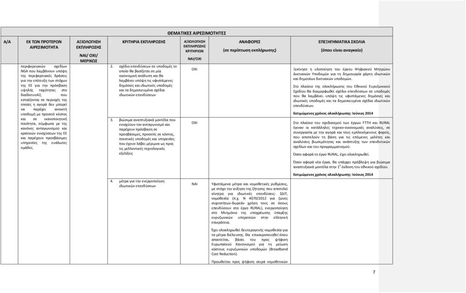 προσβάσιμες υπηρεσίες της ευάλωτες ομάδες. ΚΡΙΤΗΡΙΑ 2.