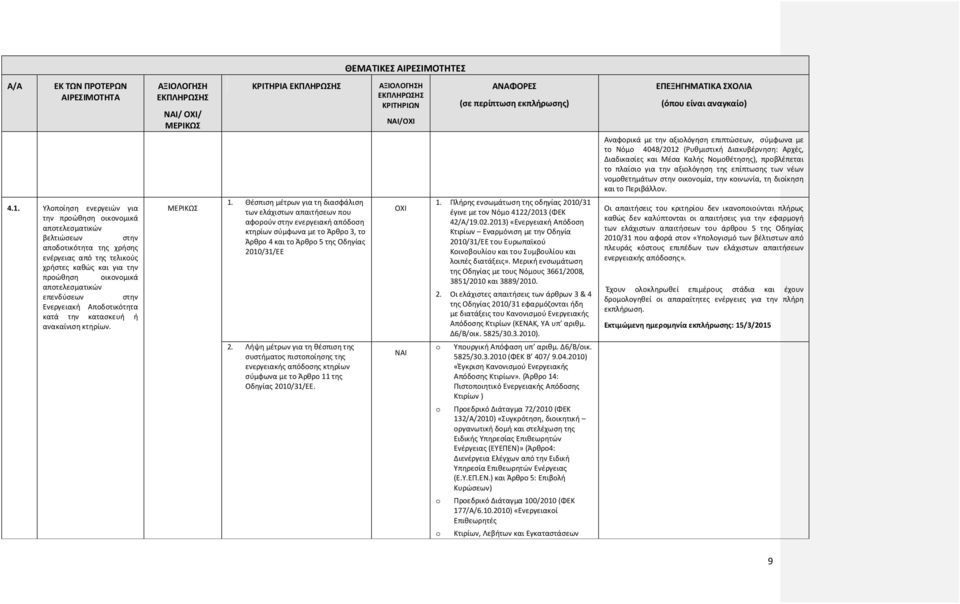 επενδύσεων στην Ενεργειακή Αποδοτικότητα κατά την κατασκευή ή ανακαίνιση κτηρίων. 1.