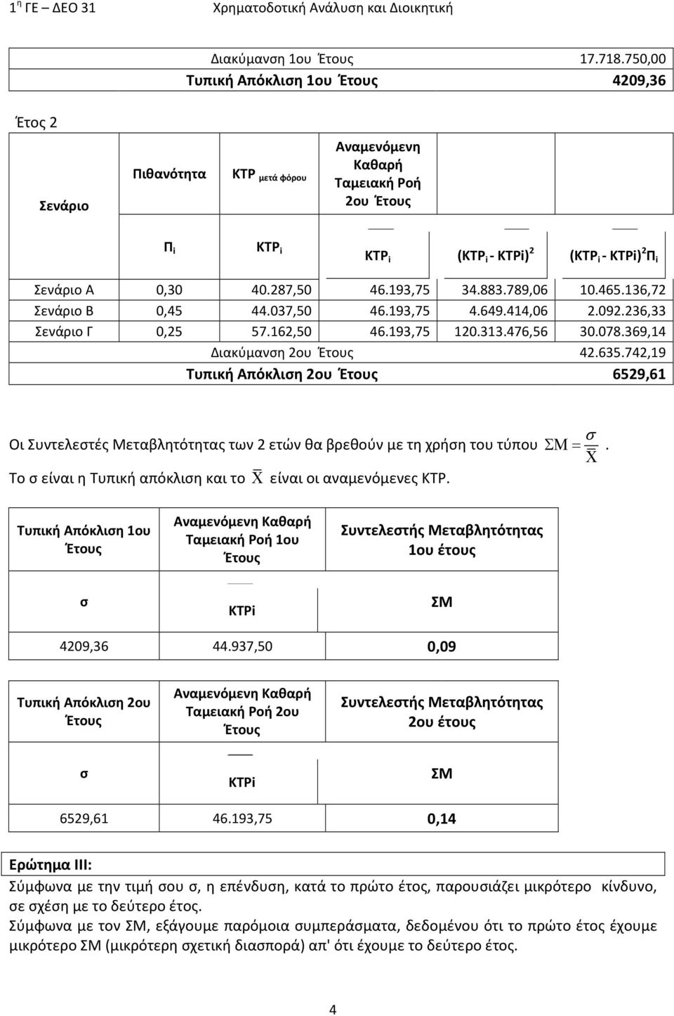 93,75 34.883.789,06 0.465.36,72 Σεάριο Β 0,45 44.037,50 46.93,75 4.649.44,06 2.092.236,33 Σεάριο Γ 0,25 57.62,50 46.93,75 20.33.476,56 30.078.369,4 Διακύμαση 2ου Έτους 42.635.