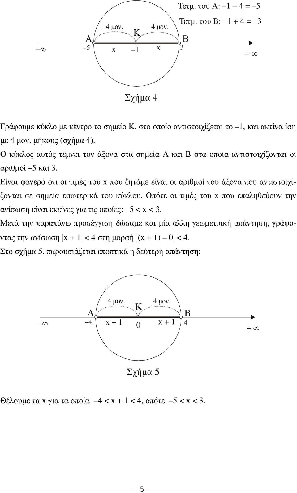Είναι φανερό ότι οι τιµές του x που ζητάµε είναι οι αριθµοί του άξονα που αντιστοιχίζονται σε σηµεία εσωτερικά του κύκλου.
