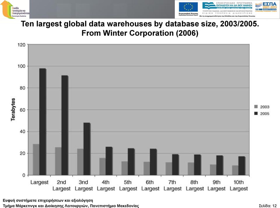 From Winter Corporation (2006) Τκήκα