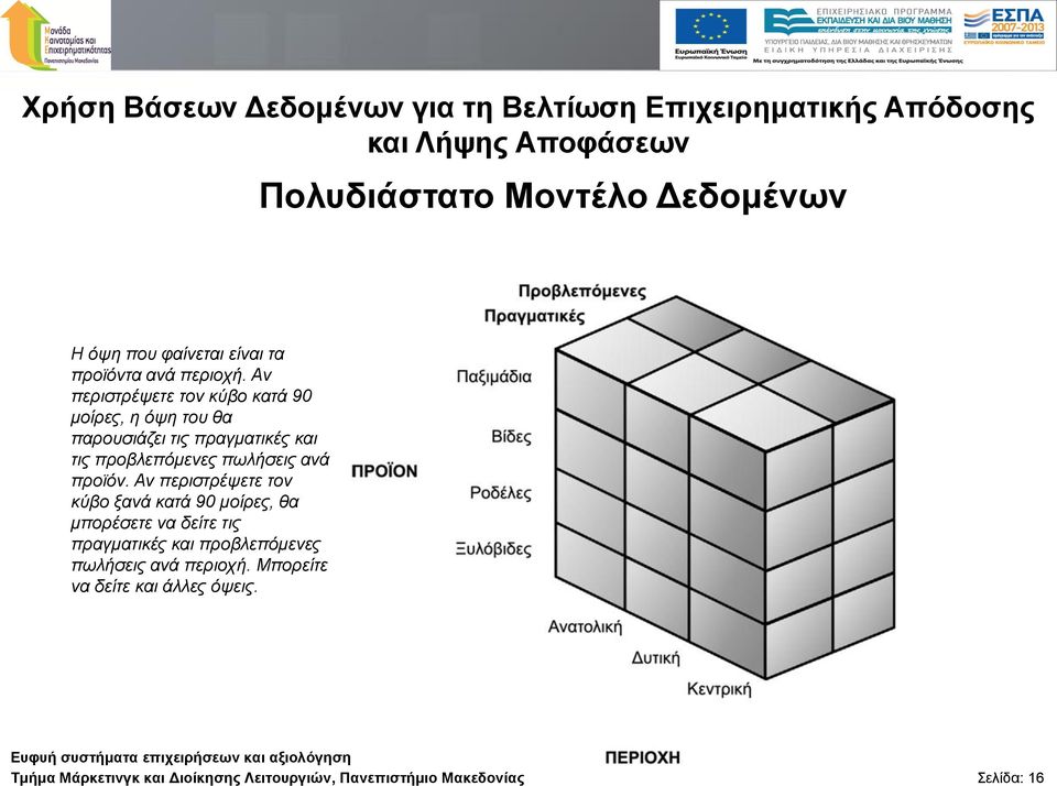 Αλ πεξηζηξέςεηε ηνλ θύβν θαηά 90 κνίξεο, ε όςε ηνπ ζα παξνπζηάδεη ηηο πξαγκαηηθέο θαη ηηο πξνβιεπόκελεο πσιήζεηο αλά πξντόλ.