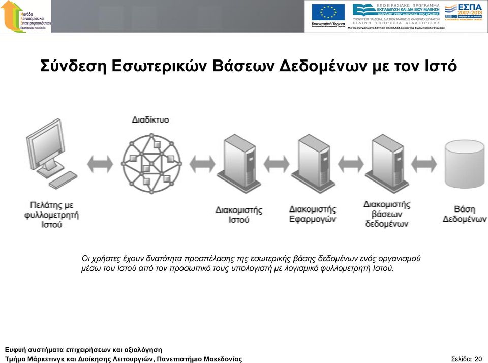 ηνπ Ιζηνύ από ηνλ πξνζσπηθό ηνπο ππνινγηζηή κε ινγηζκηθό θπιινκεηξεηή