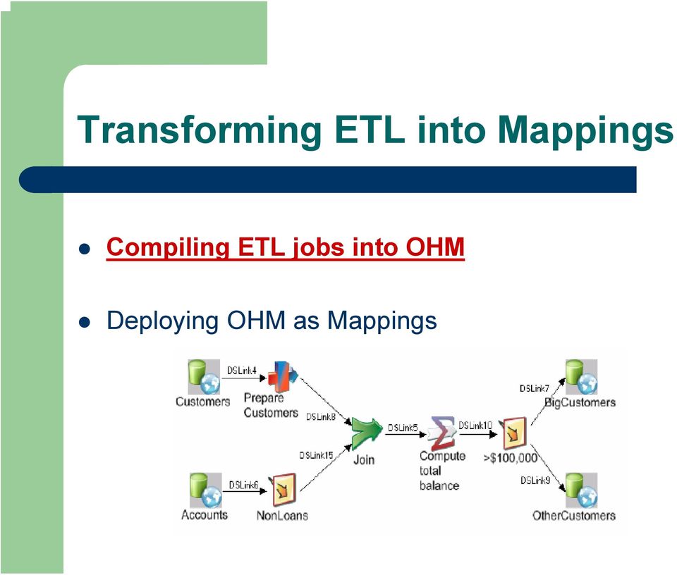 Compiling ETL jobs