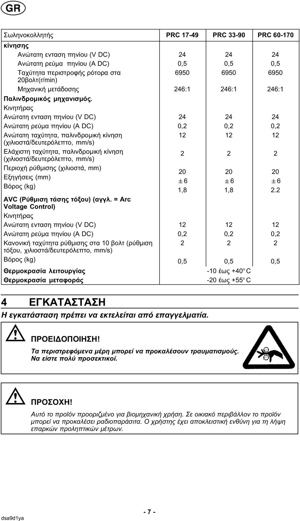 Κινητήρας Ανώτατη ενταση πηνίου (V DC) Ανώτατη ρεύμα πηνίου (A DC) Aνώτατη ταχύτητα, παλινδρομική κίνηση (χιλιοστά/δευτερόλεπτο, mm/s) Ελάχιστη ταχύτητα, παλινδρομική κίνηση (χιλιοστά/δευτερόλεπτο,