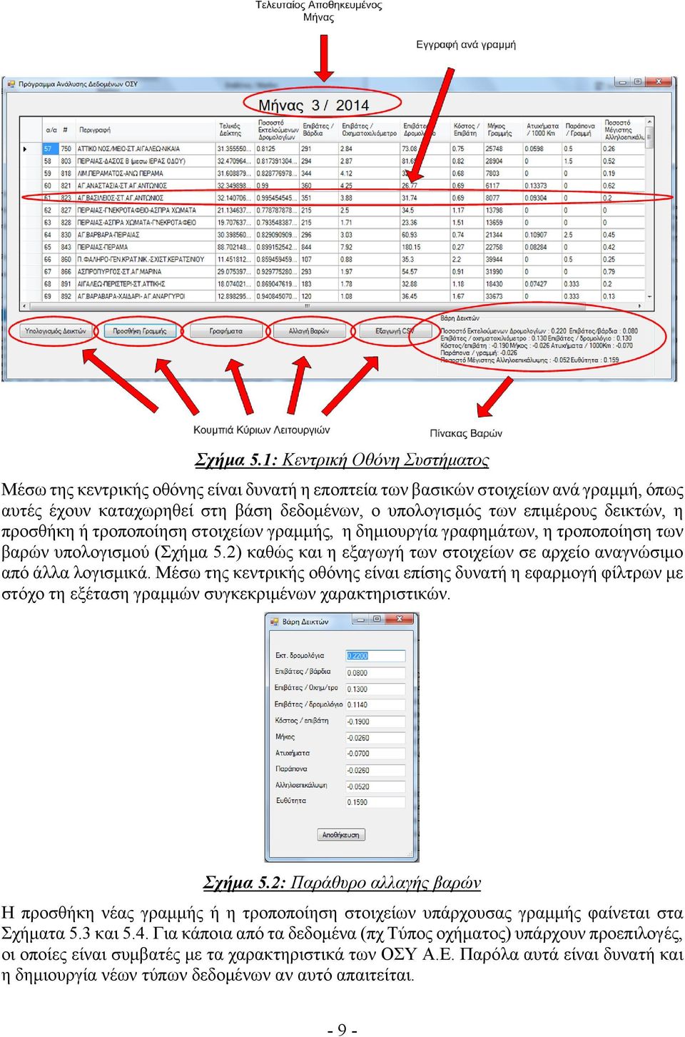 η προσθήκη ή τροποποίηση στοιχείων γραμμής, η δημιουργία γραφημάτων, η τροποποίηση των βαρών υπολογισμού (2) καθώς και η εξαγωγή των στοιχείων σε αρχείο αναγνώσιμο από άλλα λογισμικά.
